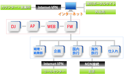 Dream Journey V[Y